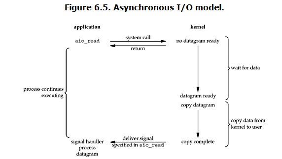 AsynchronousIO-1