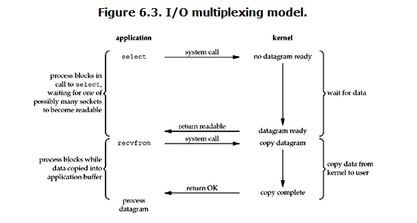 multiplexingIO-1